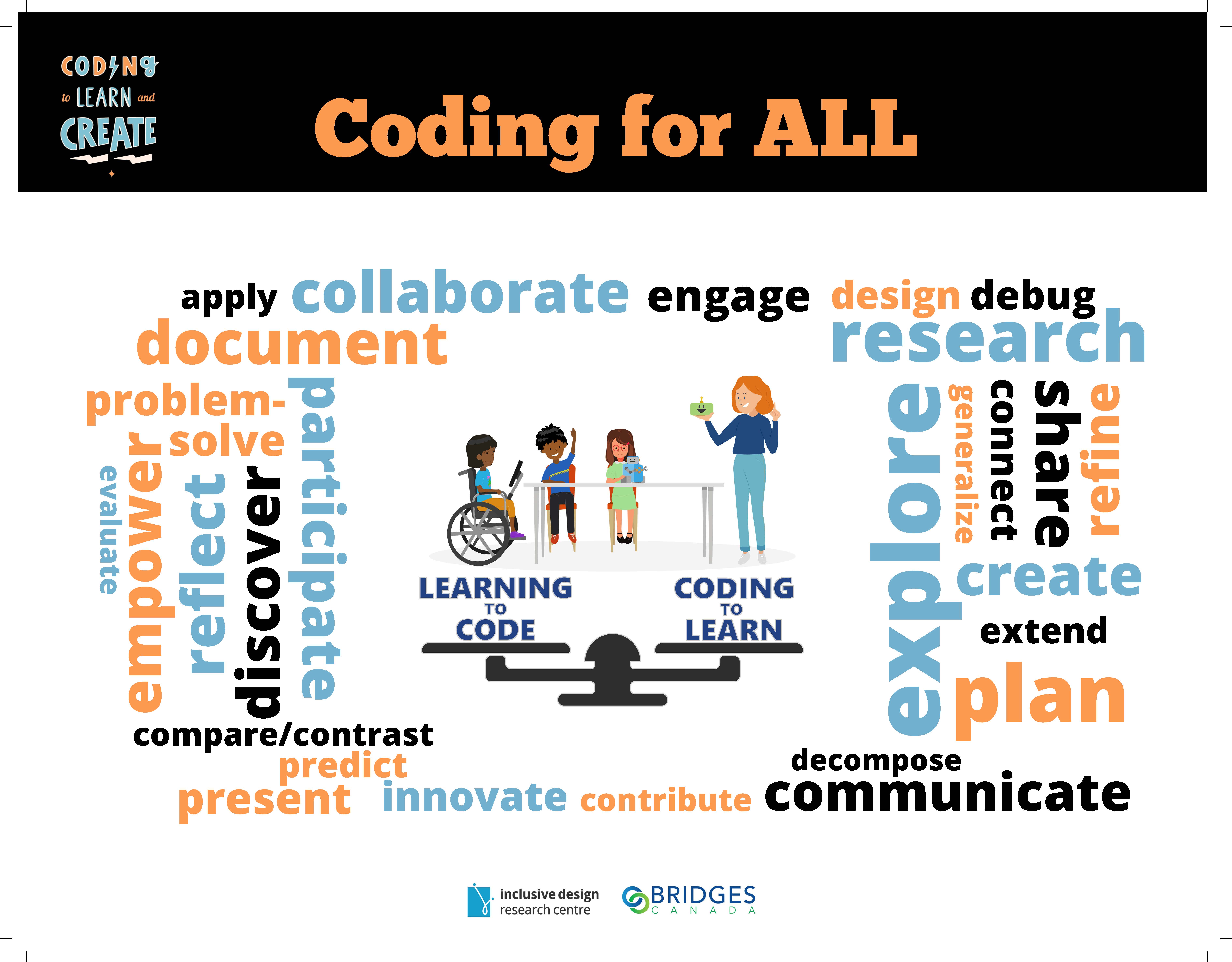word cloud about coding for all with an illustration of several kids with diverse needs in the middle