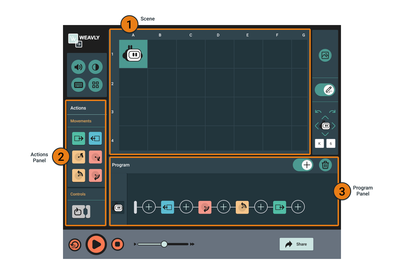 This image is showing the three main parts of the Weavly coding environment. 